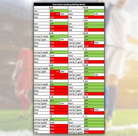 soccer asian handicap|Asian Handicaps Explained: All Bet Types With Examples.
